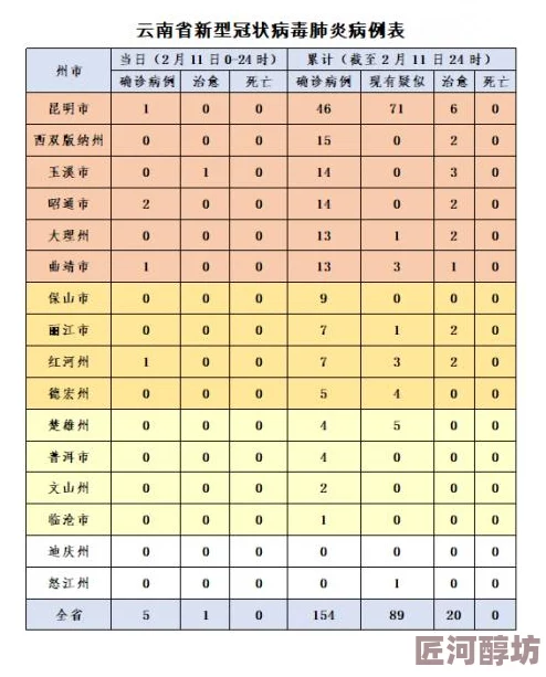 日韩三级a最新消息日本东京新增100例新冠肺炎确诊病例，韩国首尔疫情趋缓