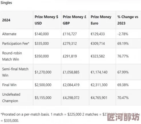 炉石传说2024世锦赛盛启，总奖金池激增至100万美金创历史新高