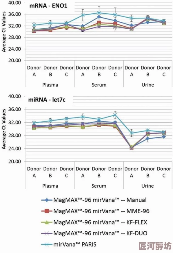 14may18_XXXXXL56endian40Integrationtestingcompletedperformancebenchmarksnext