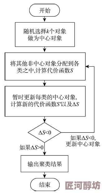 538pron预测模型更新新增更多民调数据和改进算法