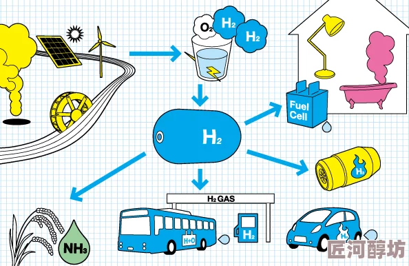 嗯嗯啊blh科学家发现新型可再生能源技术显著提高能效