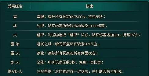 乾坤战纪智斗答题全攻略：惊喜解锁答题技巧与答案规则深度介绍，助你轻松通关！