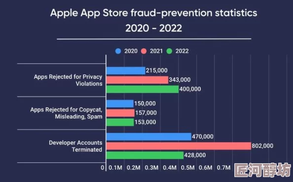 100款夜间禁用app排行正在统计整理数据预计本周内发布