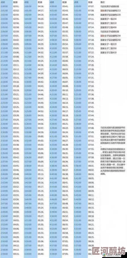 人马配速45分钟是好事还是坏事目前尚无定论需结合具体情况判断