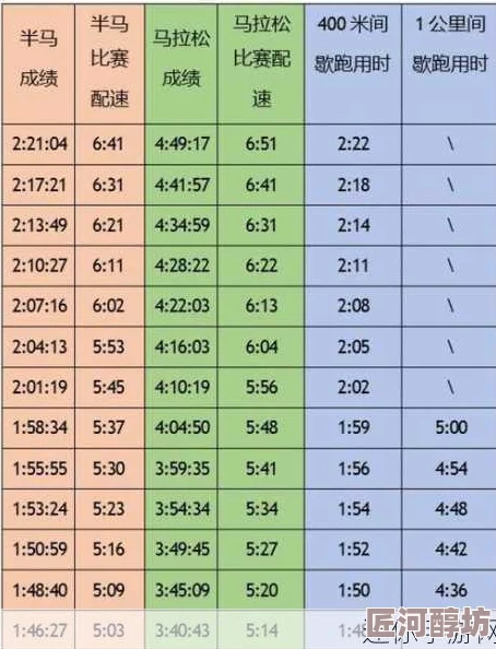 人马配速45分钟是好事还是坏事目前尚无定论需结合具体情况判断