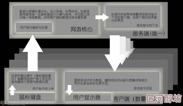 十八模1.1.3网战服务器维护完成客户端更新优化