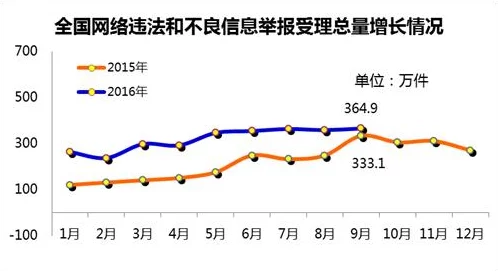 色婷婷av99xx内容低俗传播不良信息已被举报