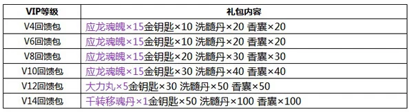 萌将轰轰轰VIP价格表大全惊喜揭秘！探究VIP16尊享价，超值优惠等你来发现！