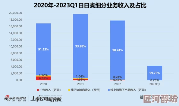 日日谷据传曾因投资失利损失惨重一度闭门谢客后又东山再起