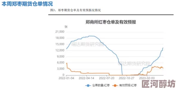 黄台中心2023下工程进度缓慢资金短缺问题重重亟待关注