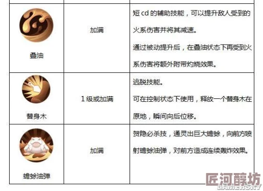 侍魂胧月传说贺隐技能加点精魄选择全攻略，独家揭秘：新增惊喜技能点分配方案！