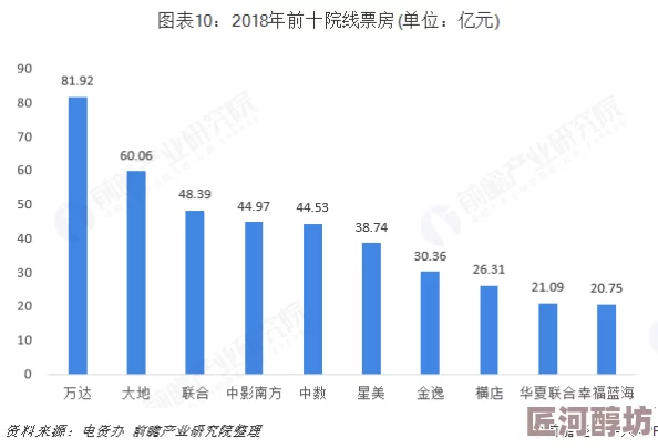 纤纤影视最新网线盗版资源多画质差谨防病毒风险