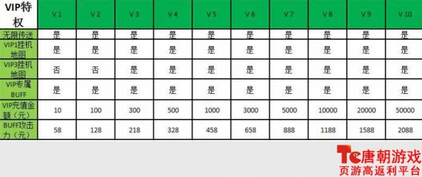 深入解析：回传世最新VIP价格表全览及满级VIP充值金额详情探索