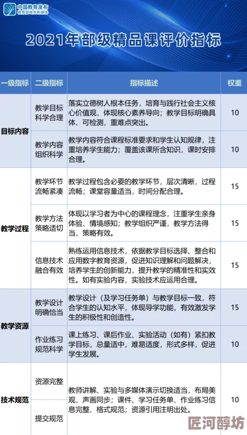 精品久久久一二三区网友称内容质量参差不齐平台管理有待加强