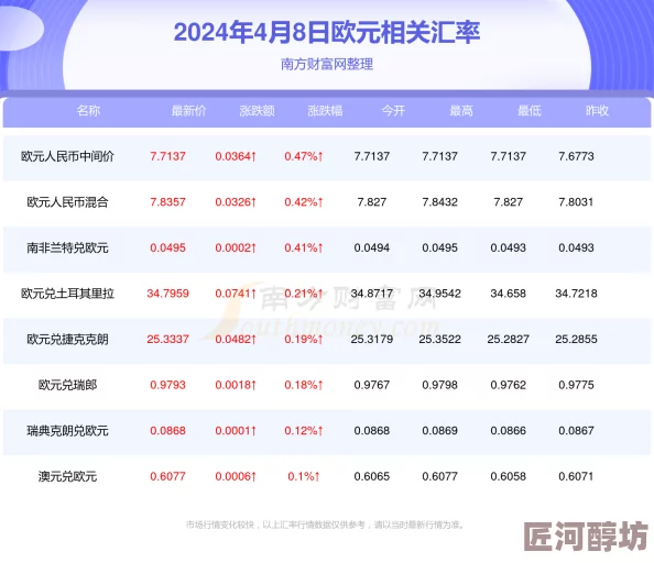 2024年律动轨迹最新礼包码全集探索与兑换攻略详解