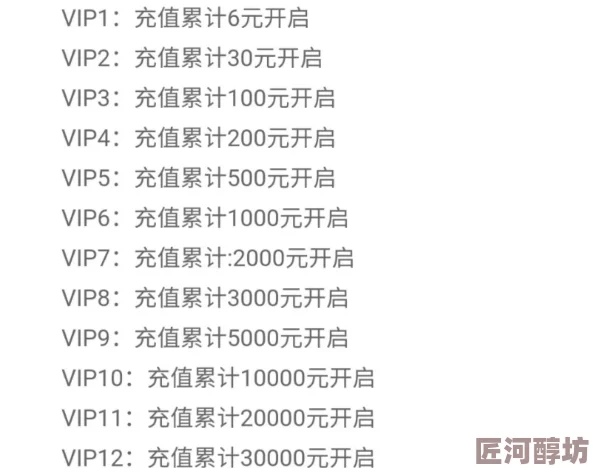 葫芦娃奇遇之旅：2024最新VIP等级价格与充值金额全探索