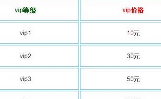 逐风者之怒VIP3费用全解析：最新价格表及相关优惠信息探索