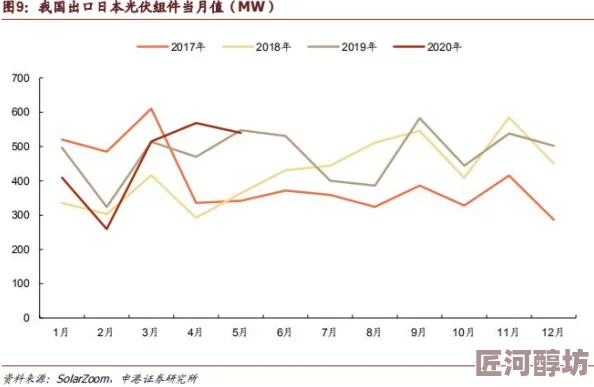 日本一大道一线二线三线房价走势网友普遍认为一线稳中有升二线略有波动三线相对平稳