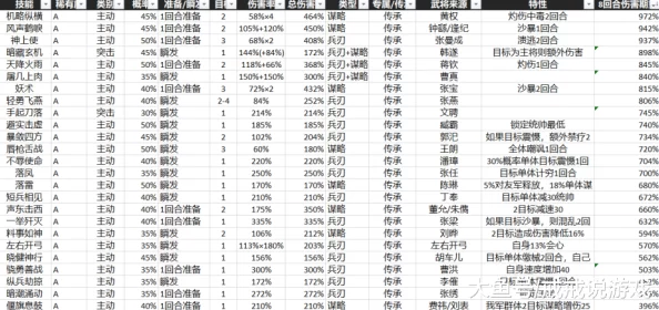 三国志战略版：夏侯渊张角法正开荒战法深度探索与最新动态解析