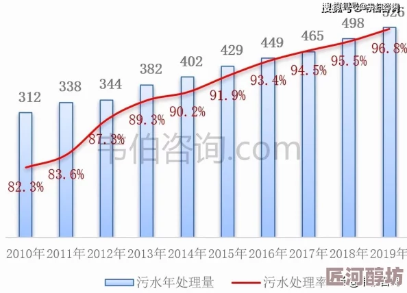 率土之滨最新土地难度与驻守军强度排行深度剖析及策略布局