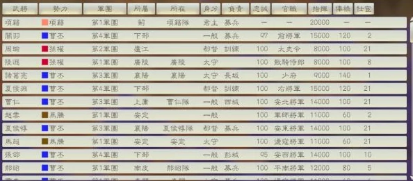 深度解析：雄霸魏蜀吴武将升星全消耗表与最新材料高效获取攻略大全