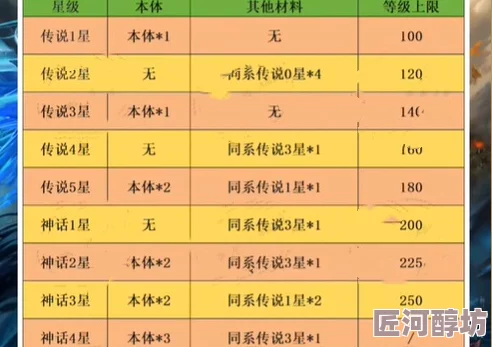 神剑仙旅武将升星材料表详解及最新消耗汇总与高效攻略解析