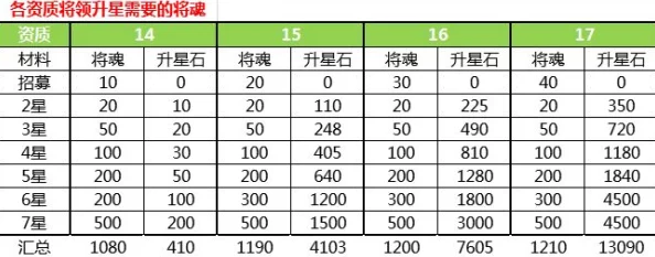 骑战三国全武将升星材料表及最新高效升星攻略深度解析