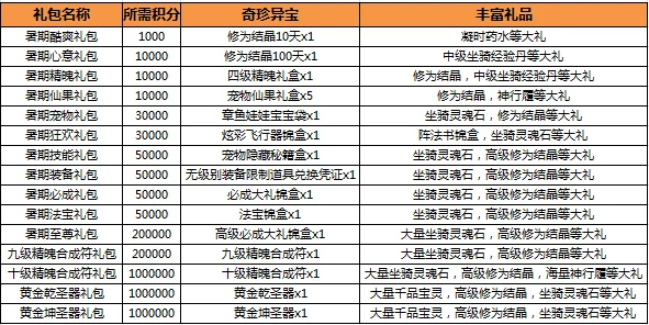 深度揭秘：九盛传世爆装VIP价格详表与最新充值特惠活动全览