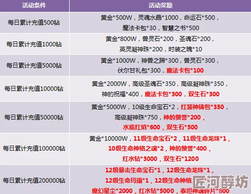 深度揭秘：九盛传世爆装VIP价格详表与最新充值特惠活动全览