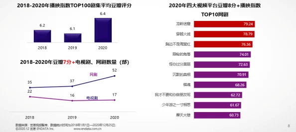 欧美午夜精品久久久久久浪潮为何内容丰富题材多样满足不同需求