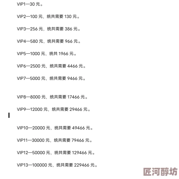 新笑傲江湖VIP价格表全面更新：深度探索贵族会员特权与最新优惠详情