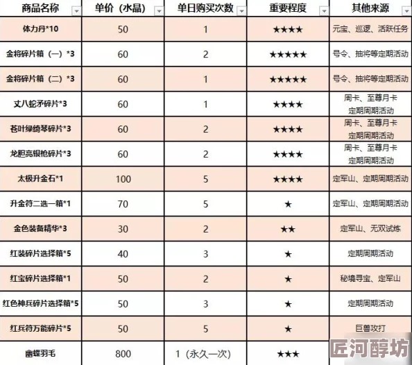 深度解析：封神录英雄升星材料全表及最新消耗汇总攻略与探索指南