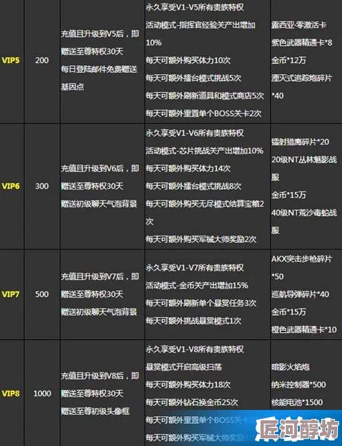 深入解析传世加强版VIP价格表及最新充值金额推荐全攻略