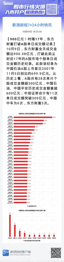 27报动态图24时最新更新内容为什么值得一看？因为它呈现最新数据，追踪热点事件，提供多维视角解读