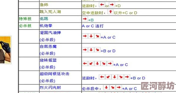 手机版拳皇97如何操作：探索发波技能的具体按键