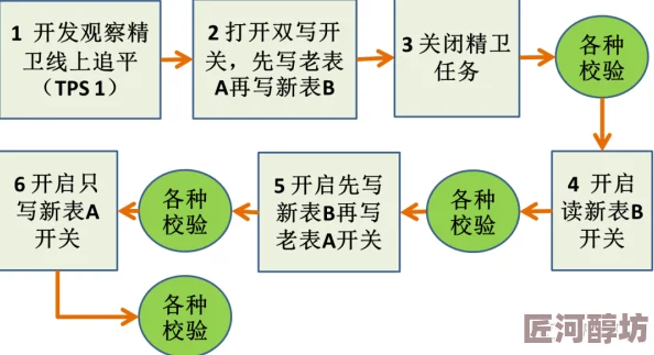 燕云十六声：前程万里任务详细攻略与探索步骤指南