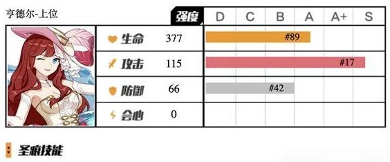 崩坏3深度探索：升变之理分野揭秘，打造无敌超级QTE战斗队伍